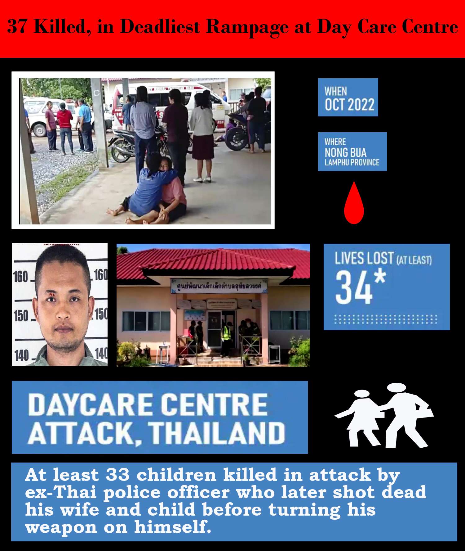 Thai History Repeats!! The 6 Oct Thailand Massacre, again Mow Down the Innocent Lives of people ,2022